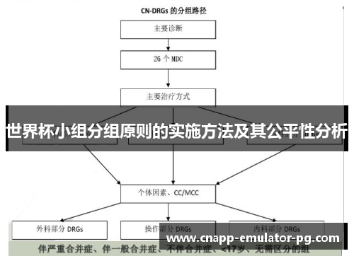 世界杯小组分组原则的实施方法及其公平性分析