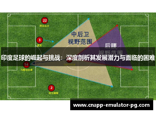 印度足球的崛起与挑战：深度剖析其发展潜力与面临的困难