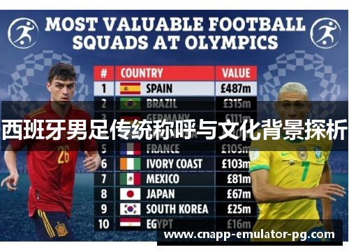 西班牙男足传统称呼与文化背景探析