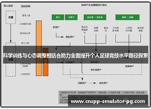 科学训练与心态调整相结合助力全面提升个人足球竞技水平路径探索