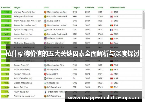 拉什福德价值的五大关键因素全面解析与深度探讨