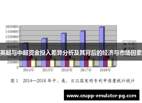 英超与中超资金投入差异分析及其背后的经济与市场因素