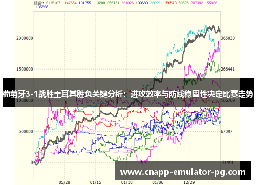 葡萄牙3-1战胜土耳其胜负关键分析：进攻效率与防线稳固性决定比赛走势