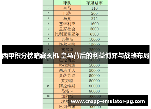 西甲积分榜暗藏玄机 皇马背后的利益博弈与战略布局
