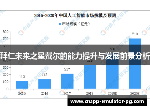 拜仁未来之星戴尔的能力提升与发展前景分析