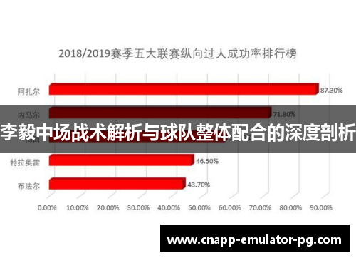 李毅中场战术解析与球队整体配合的深度剖析