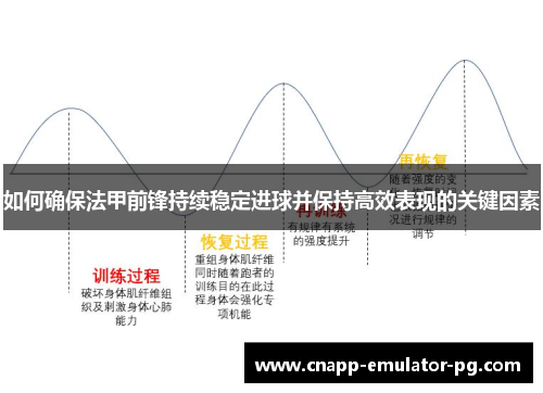 如何确保法甲前锋持续稳定进球并保持高效表现的关键因素