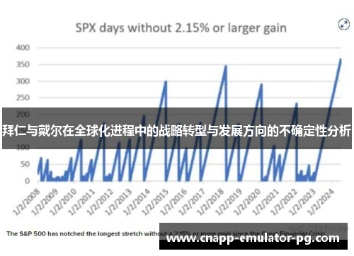 拜仁与戴尔在全球化进程中的战略转型与发展方向的不确定性分析