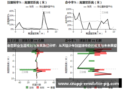 老詹职业生涯规划与发展路径分析：从天赋少年到篮球传奇的蜕变与未来展望